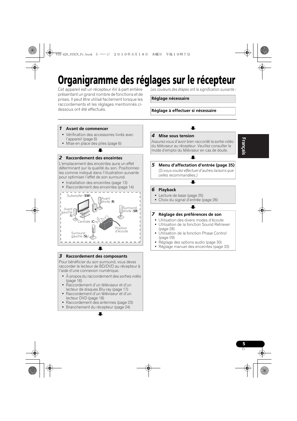 Organigramme des réglages sur le ré- cepteur, Organigramme des réglages sur le récepteur | Pioneer VSX-420-S User Manual | Page 49 / 136