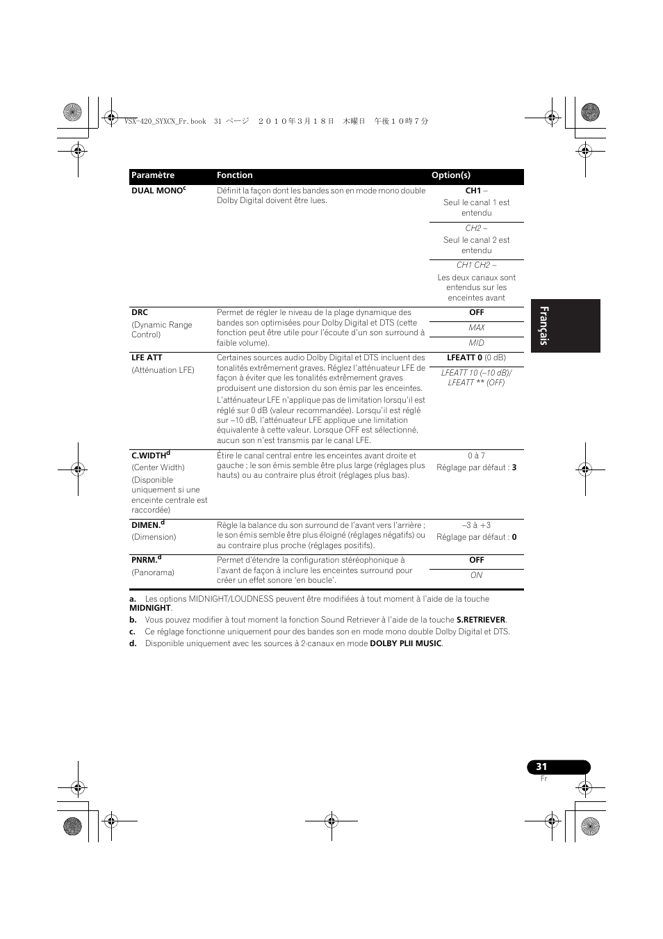 Pioneer VSX-420-S User Manual | Page 75 / 136