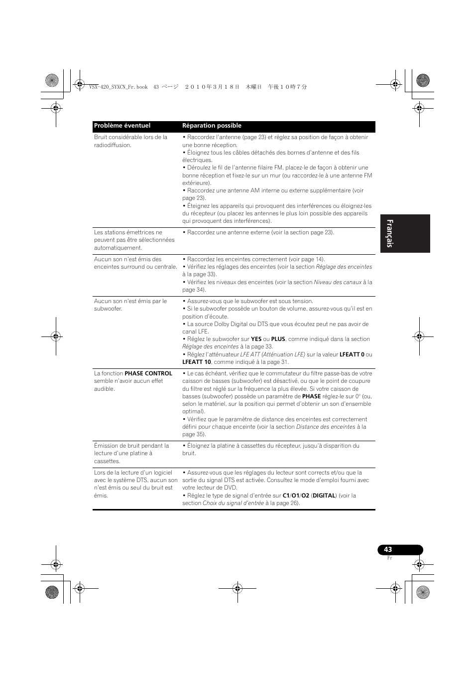 Pioneer VSX-420-S User Manual | Page 87 / 136