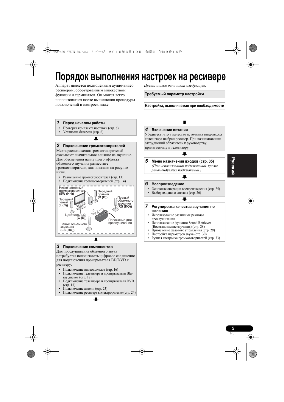 Порядок выполнения настроек на ресивере | Pioneer VSX-420-S User Manual | Page 93 / 136