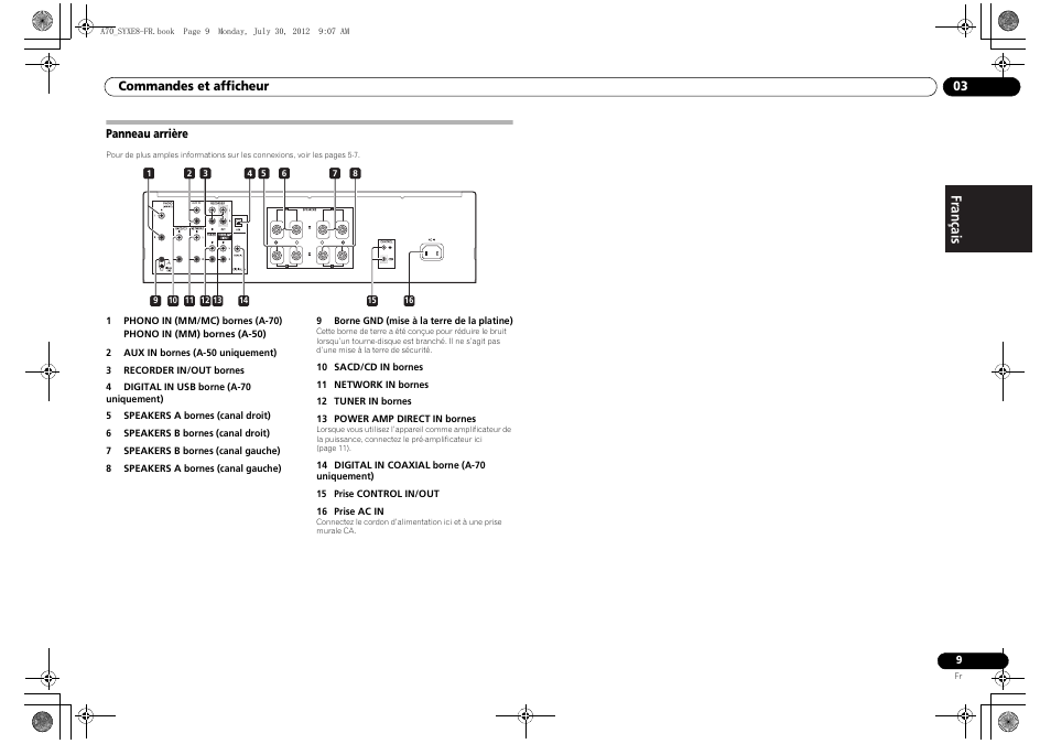 Panneau arrière | Pioneer A-70-K User Manual | Page 23 / 100