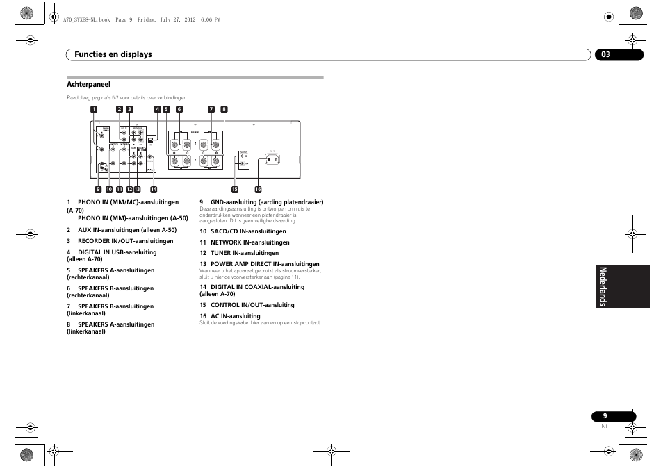 Achterpaneel | Pioneer A-70-K User Manual | Page 65 / 100