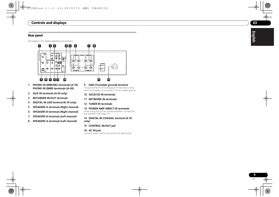 Rear panel | Pioneer A-70-K User Manual | Page 9 / 100