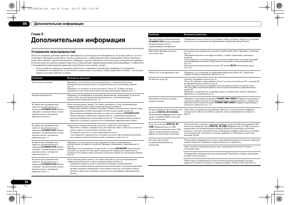 Дополнительнаш инфо²мациш, Уст²анение неисп²авностей, 05 дополнительная информация | Устранение неисправностей, Дополнительная информация, Глава 5 | Pioneer A-70-K User Manual | Page 98 / 100