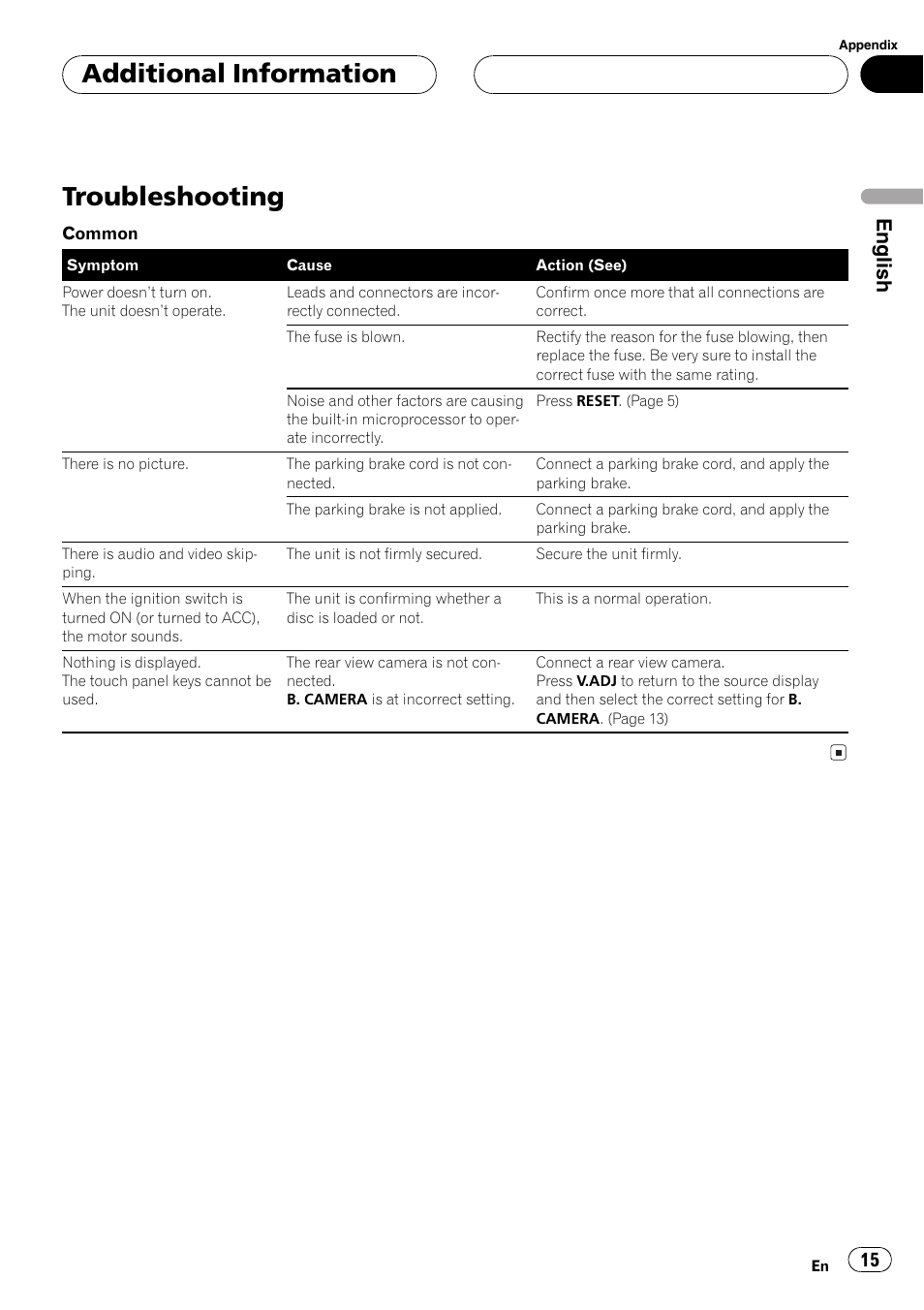 Troubleshooting, Additional information, English | Pioneer AVX-7600 User Manual | Page 15 / 120