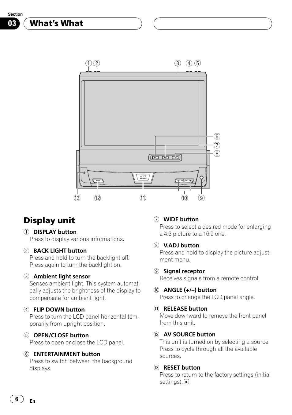 Display unit, Whats wh at | Pioneer AVX-7600 User Manual | Page 6 / 120