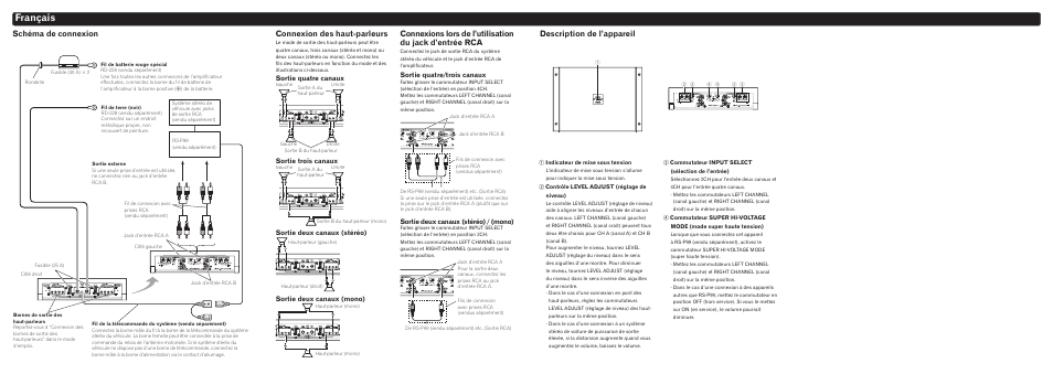 Français, Schéma de connexion connexion des haut-parleurs, Description de l’appareil | Sortie quatre canaux, Sortie trois canaux, Sortie deux canaux (stéréo), Sortie deux canaux (mono), Sortie quatre/trois canaux, Sortie deux canaux (stéréo) / (mono) | Pioneer RS-A99 User Manual | Page 2 / 8