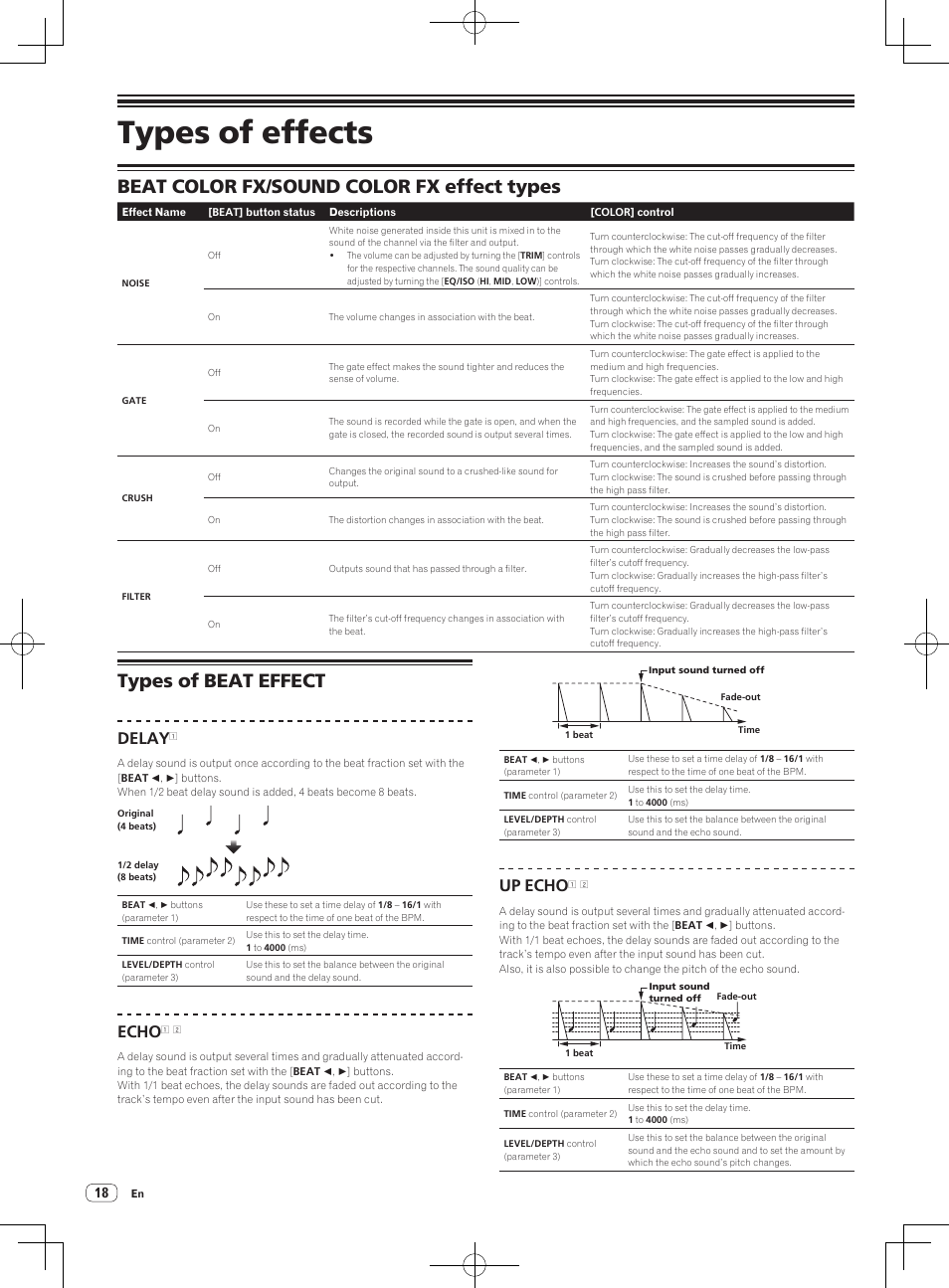 Types of effects, Beat color fx/sound color fx effect types, Types of beat effect | Delay, Echo, Up echo | Pioneer DJM-850-S User Manual | Page 18 / 84
