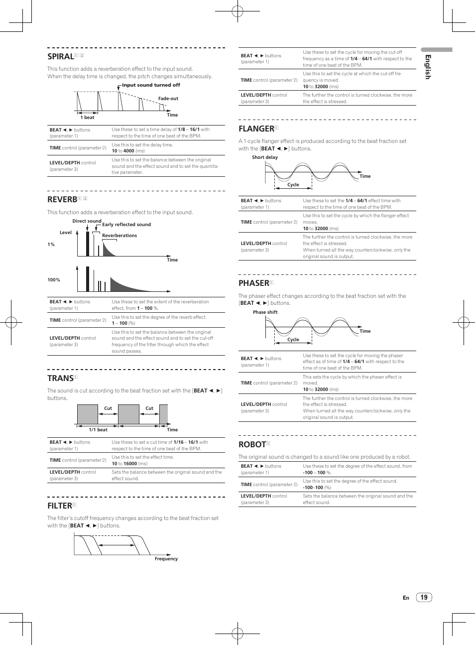 Spiral, Reverb, Trans | Filter, Flanger, Phaser, Robot, English | Pioneer DJM-850-S User Manual | Page 19 / 84