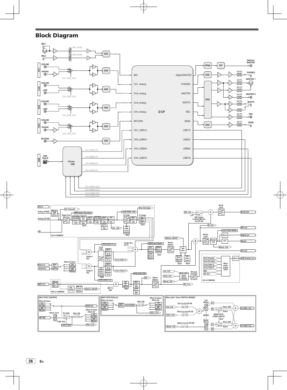 Block diagram, D sp | Pioneer DJM-850-S User Manual | Page 26 / 84