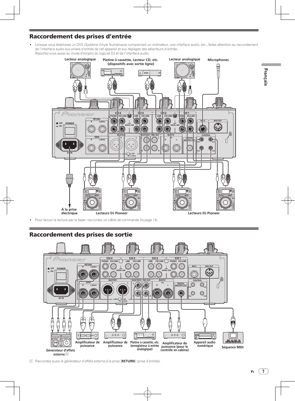 Raccordement des prises d’entrée, Raccordement des prises de sortie, Français | Générateur d’effets externe | Pioneer DJM-850-S User Manual | Page 33 / 84