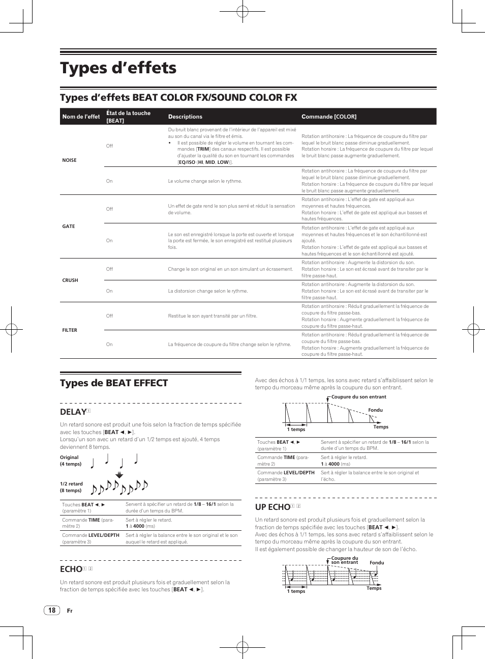 Types d’effets, Types d’effets beat color fx/sound color fx, Types de beat effect | Delay, Echo, Up echo | Pioneer DJM-850-S User Manual | Page 44 / 84