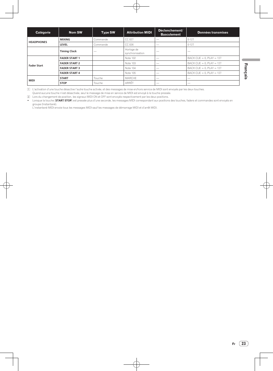 Français | Pioneer DJM-850-S User Manual | Page 49 / 84
