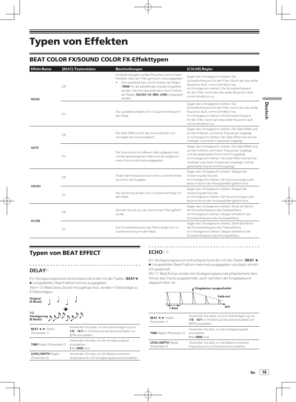 Typen von effekten, Beat color fx/sound color fx-effekttypen, Typen von beat effect | Delay, Echo, Deutsch | Pioneer DJM-850-S User Manual | Page 73 / 84