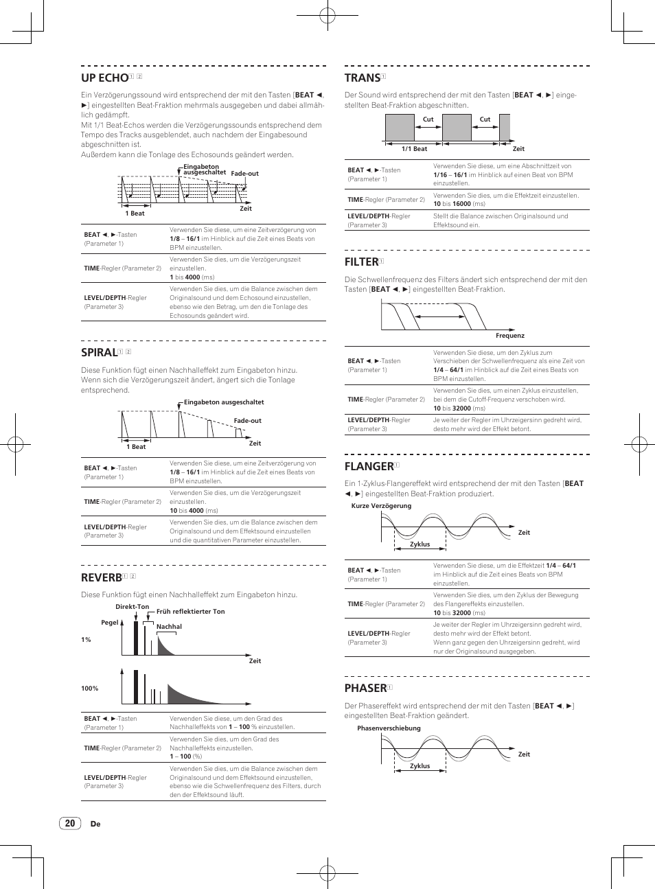 Up echo, Spiral, Reverb | Trans, Filter, Flanger, Phaser | Pioneer DJM-850-S User Manual | Page 74 / 84