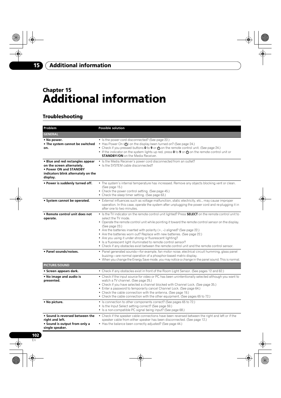 15 additional information, Troubleshooting, Additional information | Additional information 15, Chapter 15 | Pioneer KRP-600A User Manual | Page 102 / 345