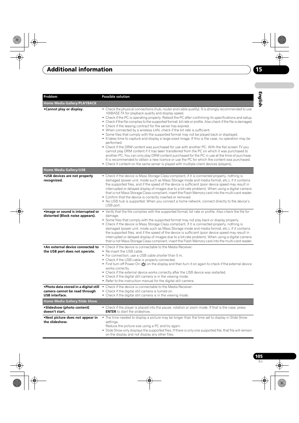 Additional information 15 | Pioneer KRP-600A User Manual | Page 105 / 345