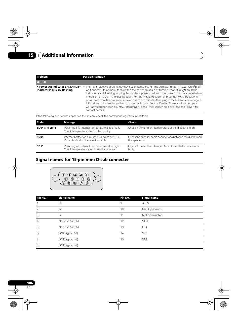 Signal names for 15-pin mini d-sub connecter, Additional information 15 | Pioneer KRP-600A User Manual | Page 106 / 345