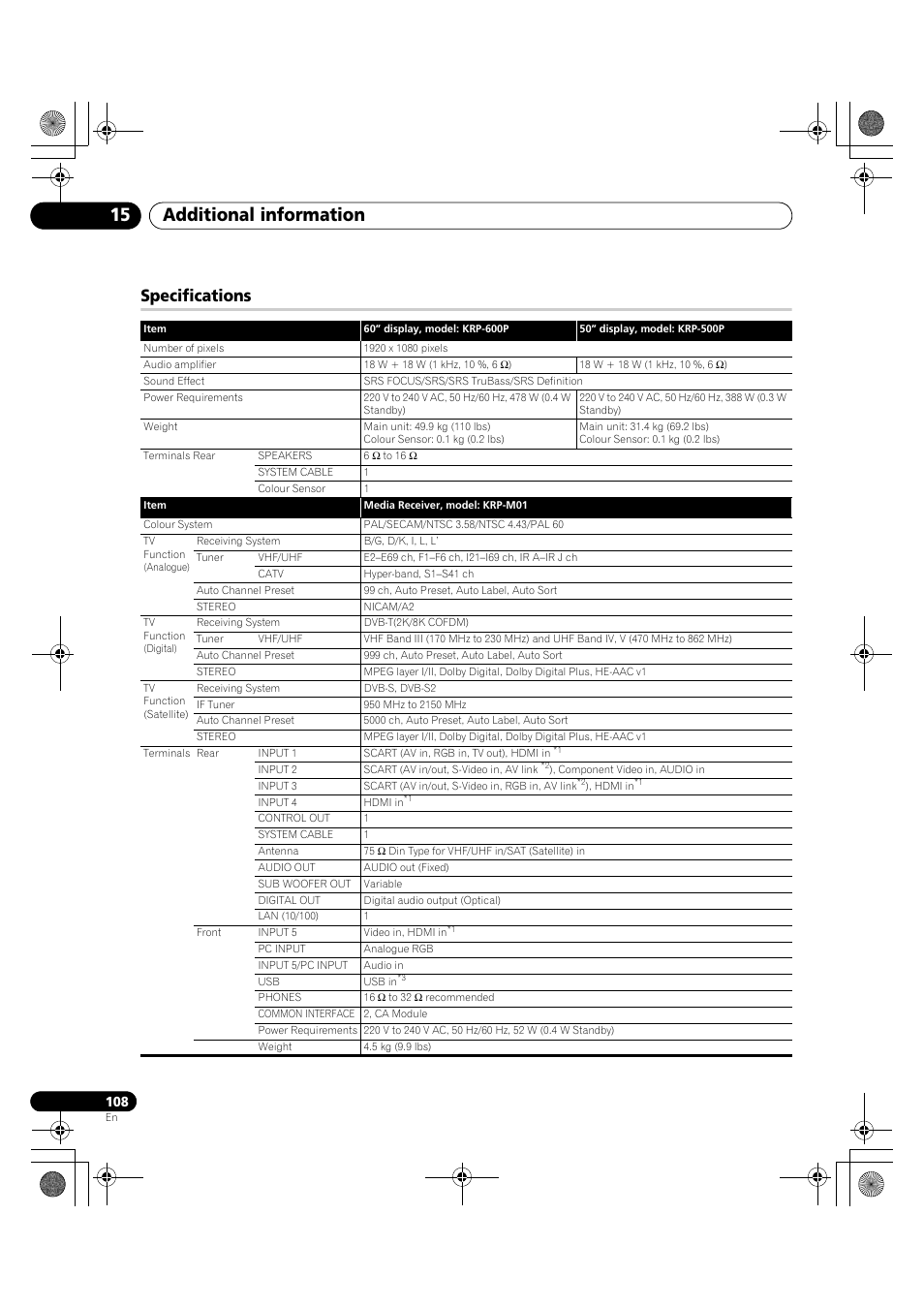 Specifications, Additional information 15 | Pioneer KRP-600A User Manual | Page 108 / 345