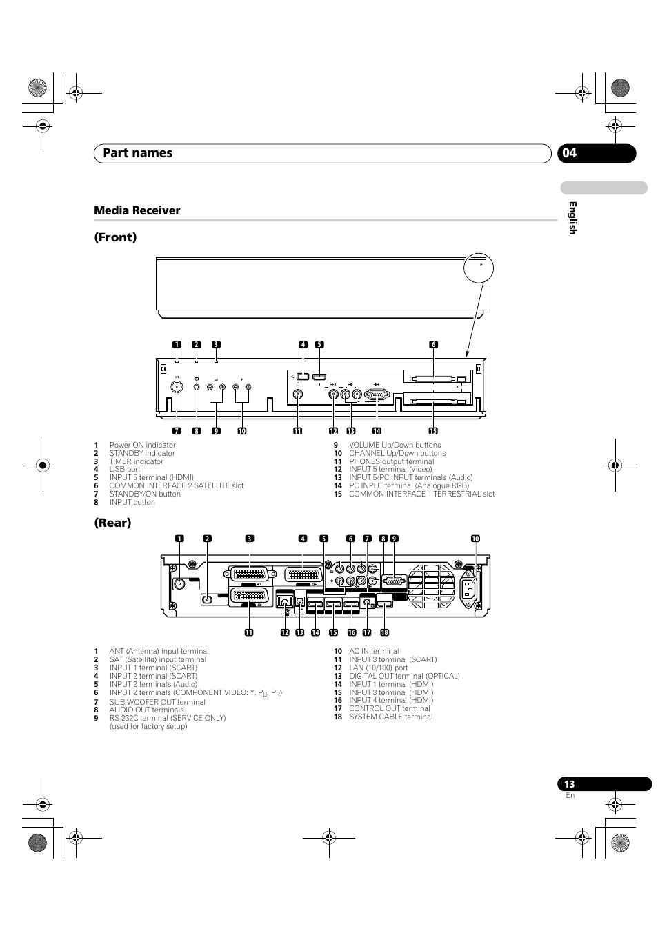 Media receiver, Part names 04, Media receiver (front) | Rear), En glish | Pioneer KRP-600A User Manual | Page 13 / 345