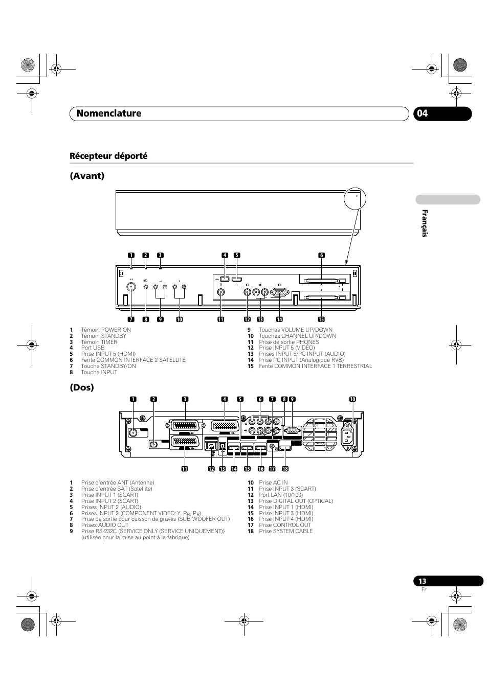 Récepteur déporté, Nomenclature 04, Récepteur déporté (avant) | Dos), Français | Pioneer KRP-600A User Manual | Page 137 / 345