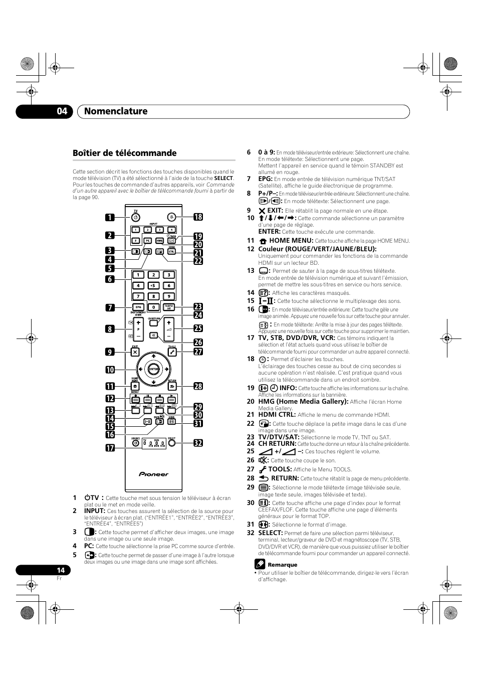 Boîtier de télécommande, Nomenclature 04 | Pioneer KRP-600A User Manual | Page 138 / 345