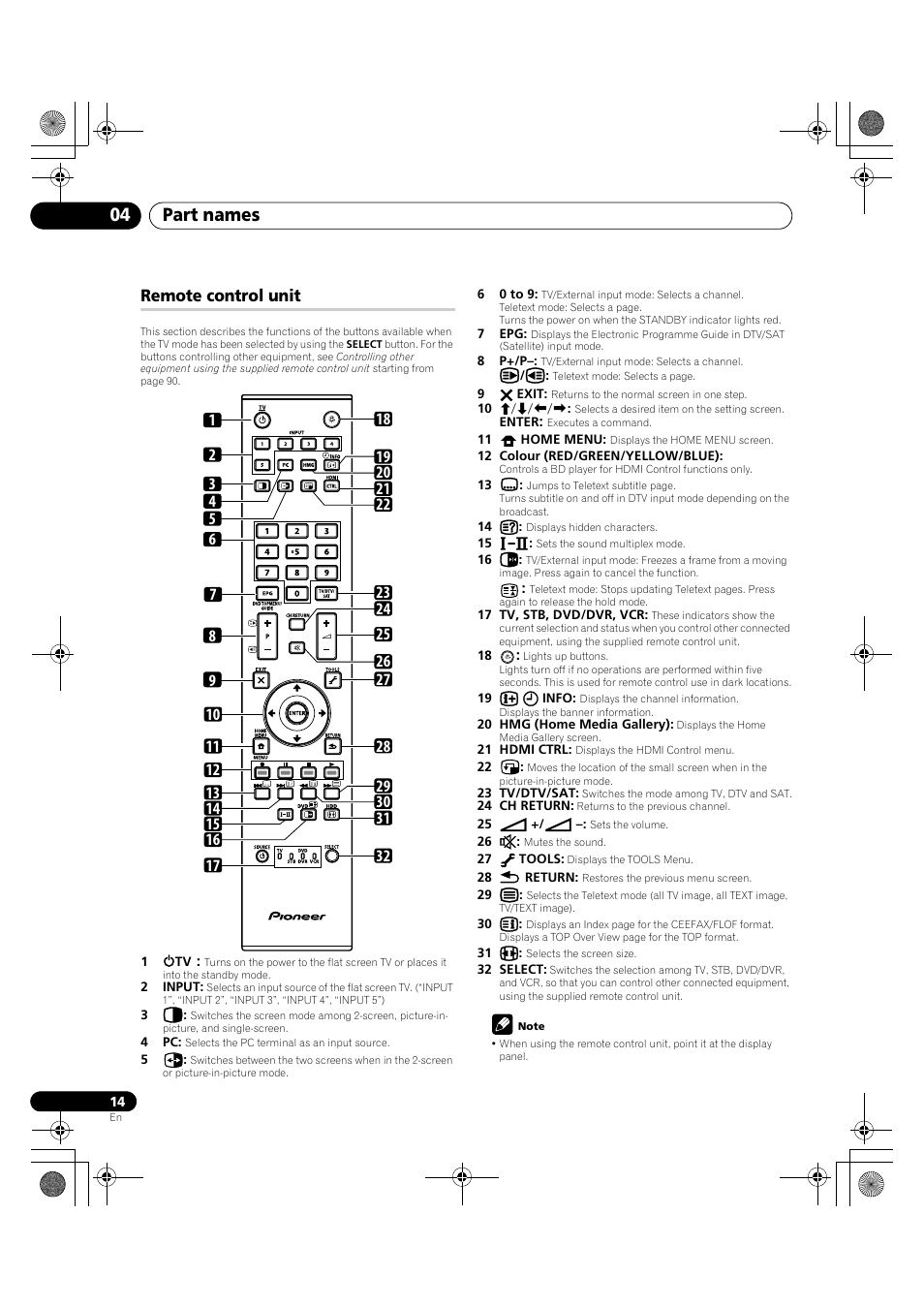 Remote control unit, Part names 04 | Pioneer KRP-600A User Manual | Page 14 / 345