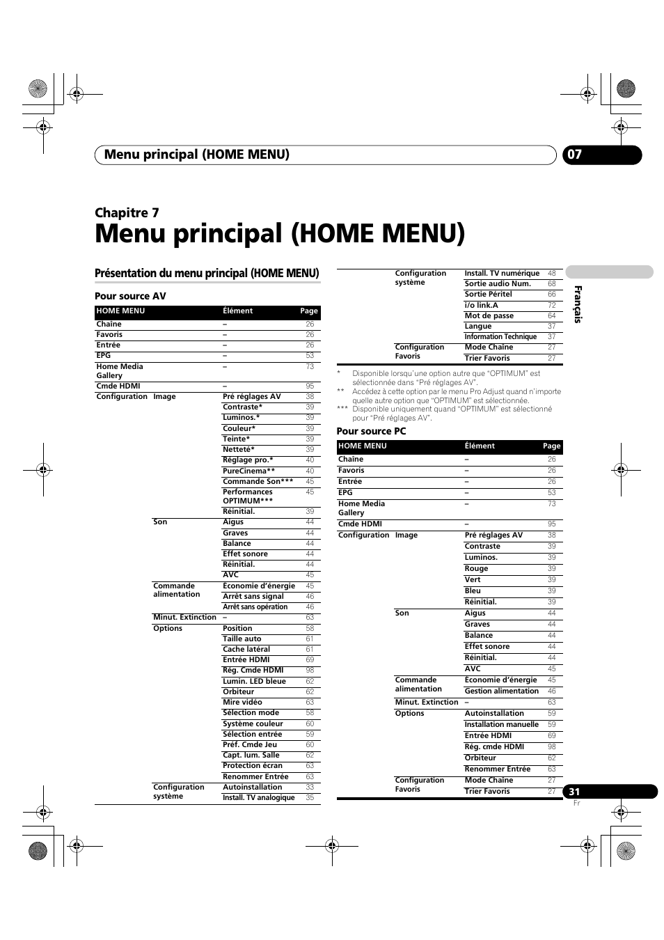 07 menu principal (home menu), Présentation du menu principal (home menu), Menu principal (home menu) | Menu principal (home menu) 07, Chapitre 7 | Pioneer KRP-600A User Manual | Page 155 / 345