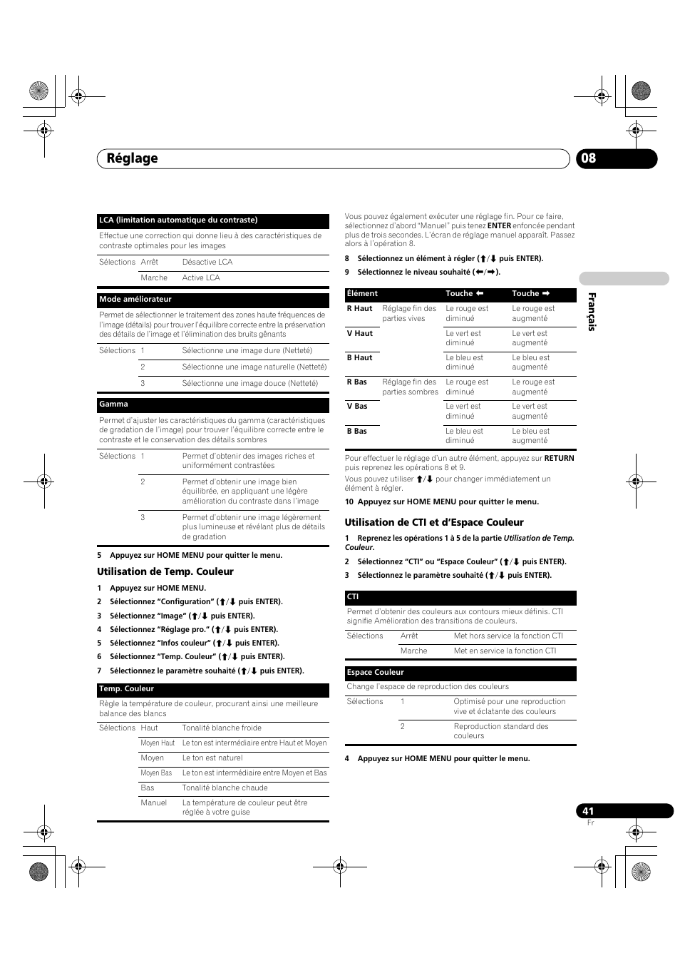 Réglage 08 | Pioneer KRP-600A User Manual | Page 165 / 345