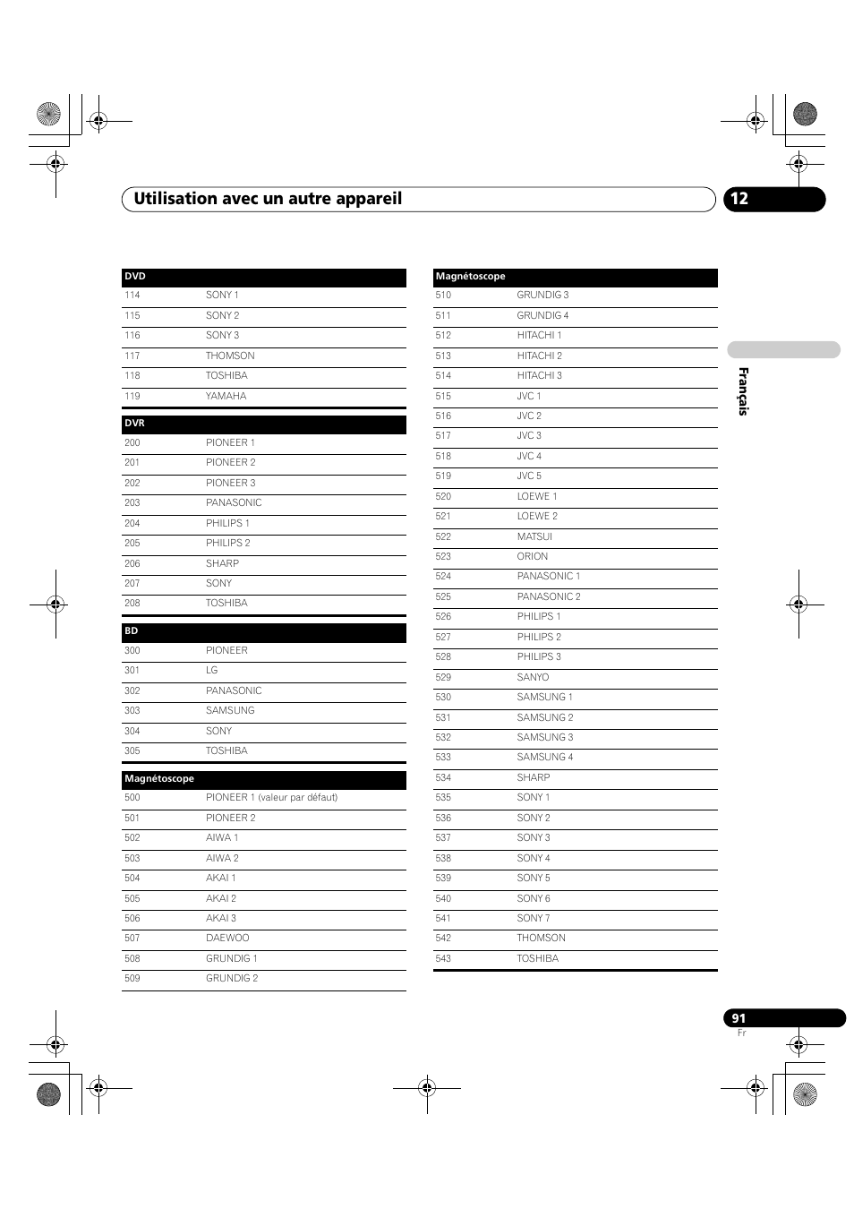 Utilisation avec un autre appareil 12 | Pioneer KRP-600A User Manual | Page 215 / 345