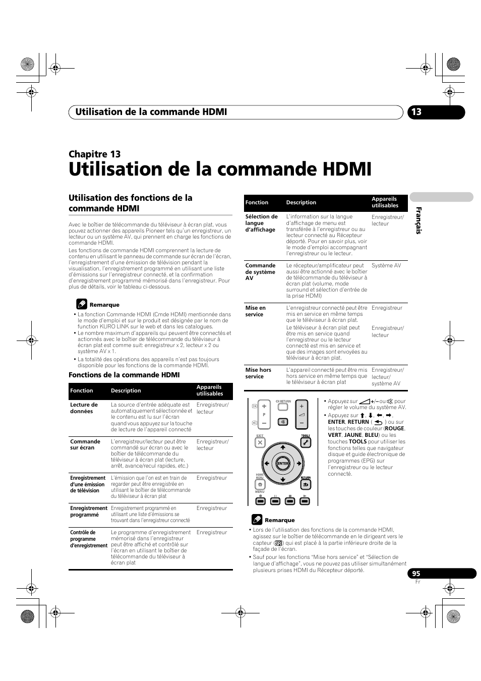 13 utilisation de la commande hdmi, Utilisation des fonctions de la commande hdmi, Utilisation de la commande hdmi | Utilisation de la commande hdmi 13, Chapitre 13 | Pioneer KRP-600A User Manual | Page 219 / 345