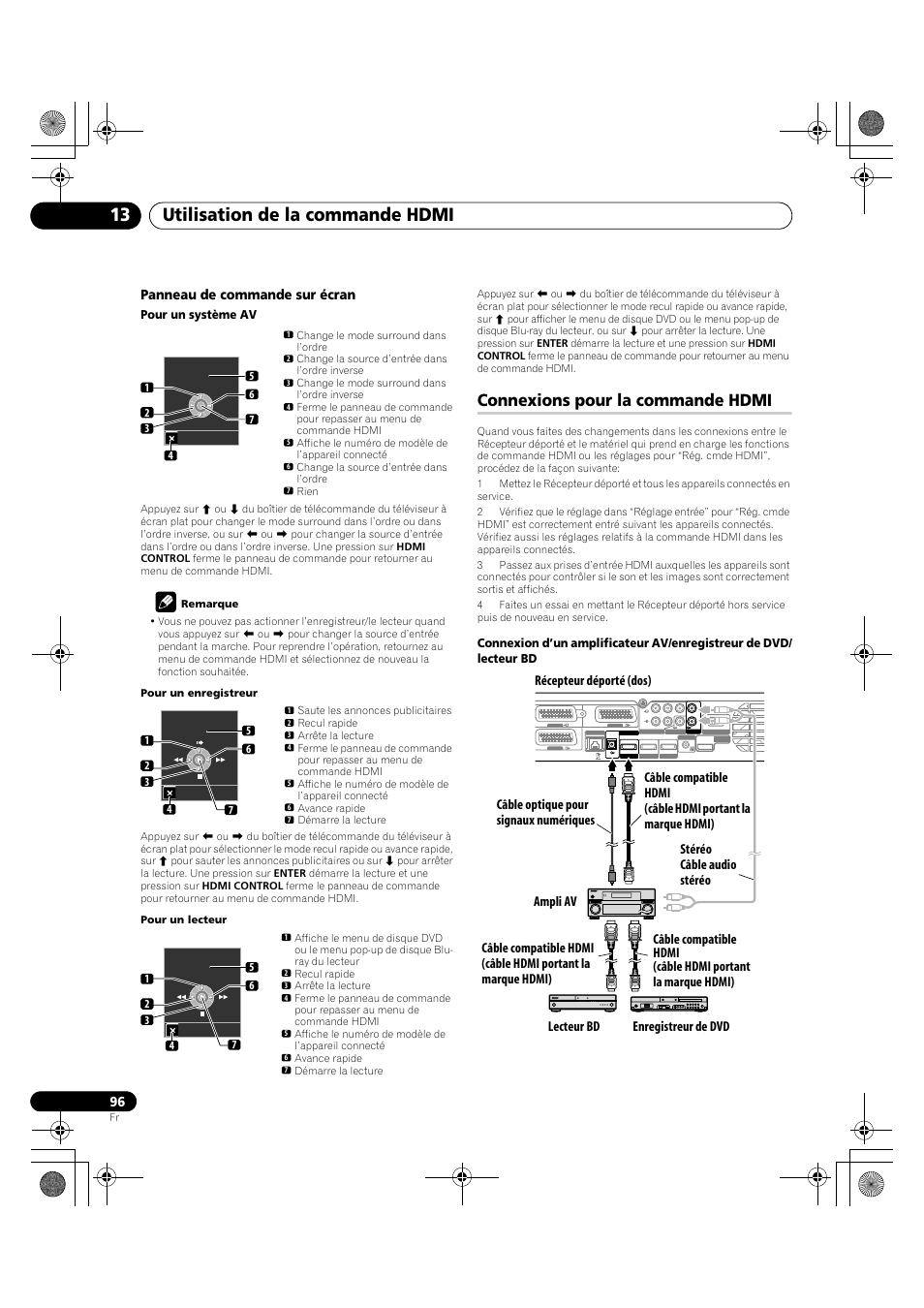 Connexions pour la commande hdmi, Utilisation de la commande hdmi 13, Panneau de commande sur écran | Pioneer KRP-600A User Manual | Page 220 / 345