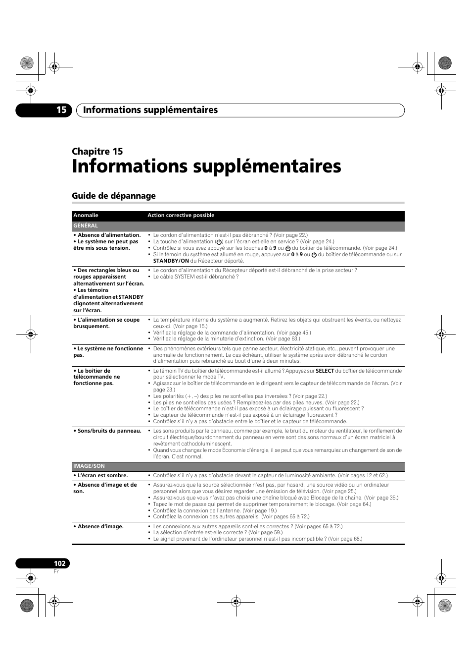 15 informations supplémentaires, Guide de dépannage, Informations supplémentaires | Informations supplémentaires 15, Chapitre 15 | Pioneer KRP-600A User Manual | Page 226 / 345