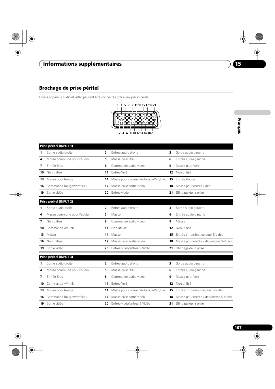 Brochage de prise péritel, Informations supplémentaires 15 | Pioneer KRP-600A User Manual | Page 231 / 345