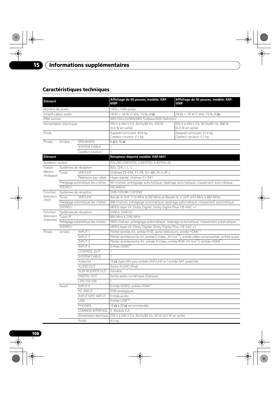 Caractéristiques techniques, Informations supplémentaires 15 | Pioneer KRP-600A User Manual | Page 232 / 345