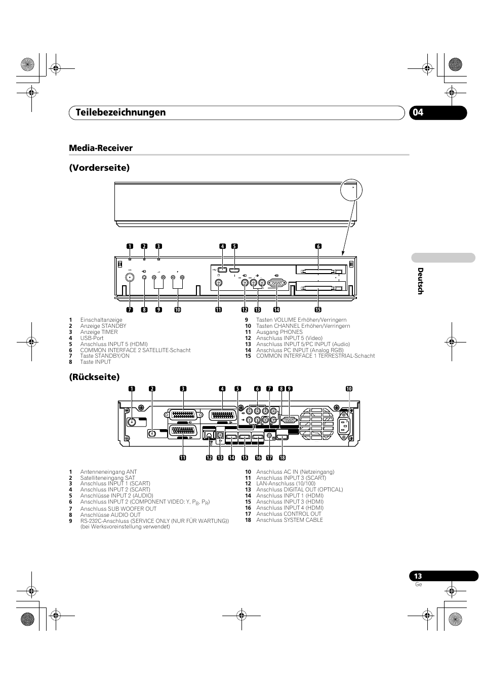 Media-receiver, Teilebezeichnungen 04, Media-receiver (vorderseite) | Rückseite), De utsch | Pioneer KRP-600A User Manual | Page 247 / 345