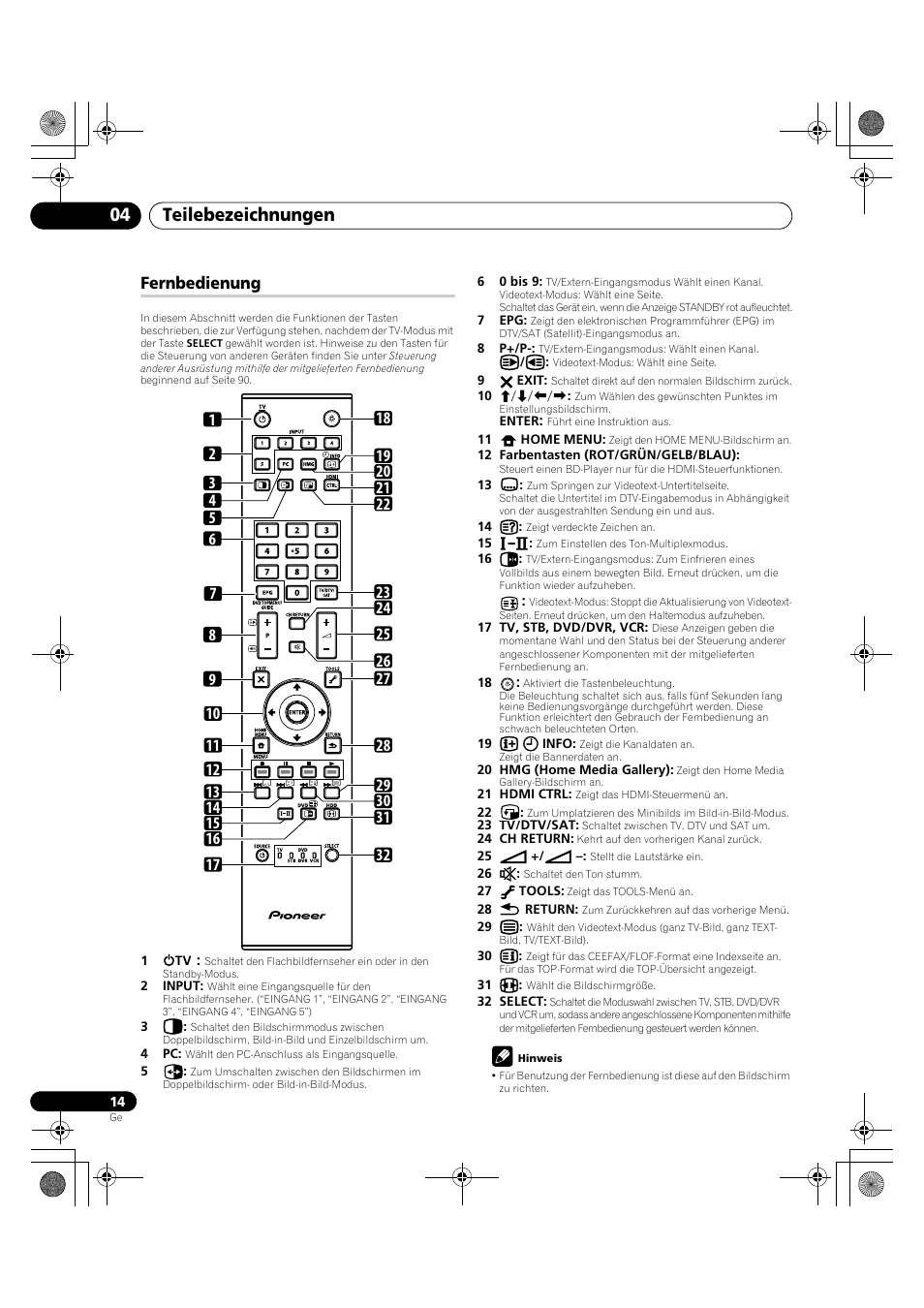 Fernbedienung, Teilebezeichnungen 04 | Pioneer KRP-600A User Manual | Page 248 / 345