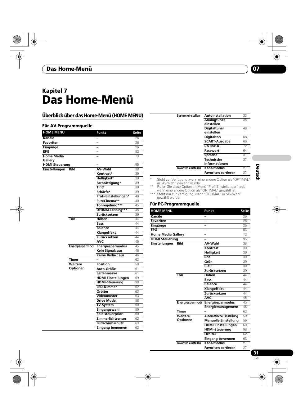 07 das home-menü, Überblick über das home-menü (home menu), Das home-menü | Das home-menü 07, Kapitel 7 | Pioneer KRP-600A User Manual | Page 265 / 345