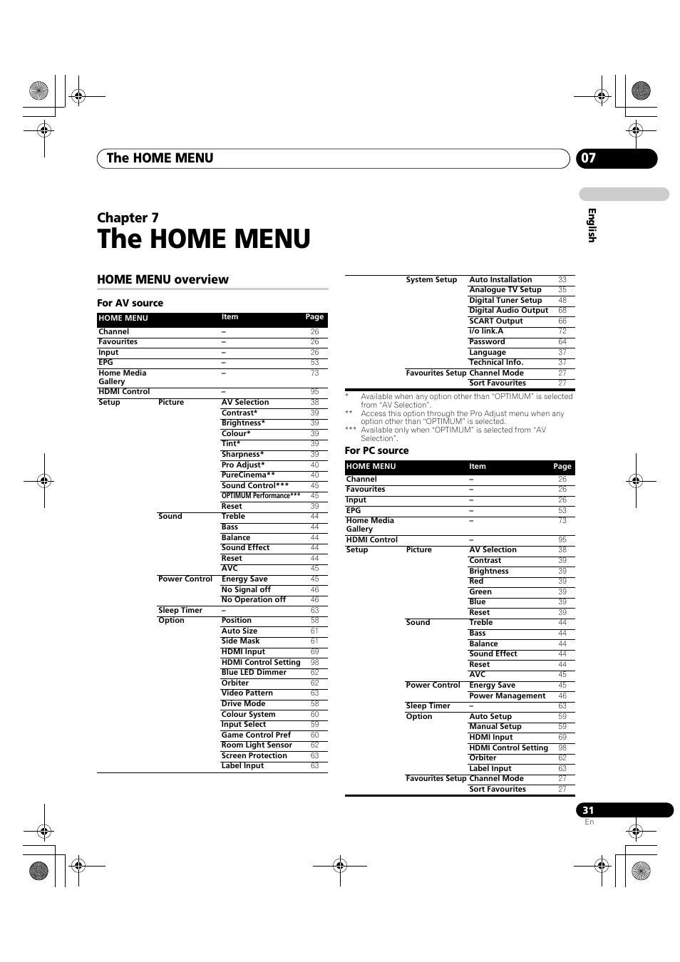 07 the home menu, Home menu overview, The home menu | The home menu 07, Chapter 7 | Pioneer KRP-600A User Manual | Page 31 / 345