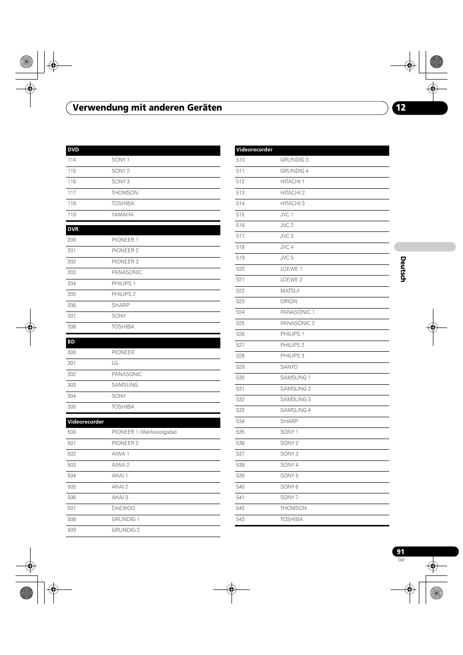 Verwendung mit anderen geräten 12 | Pioneer KRP-600A User Manual | Page 325 / 345