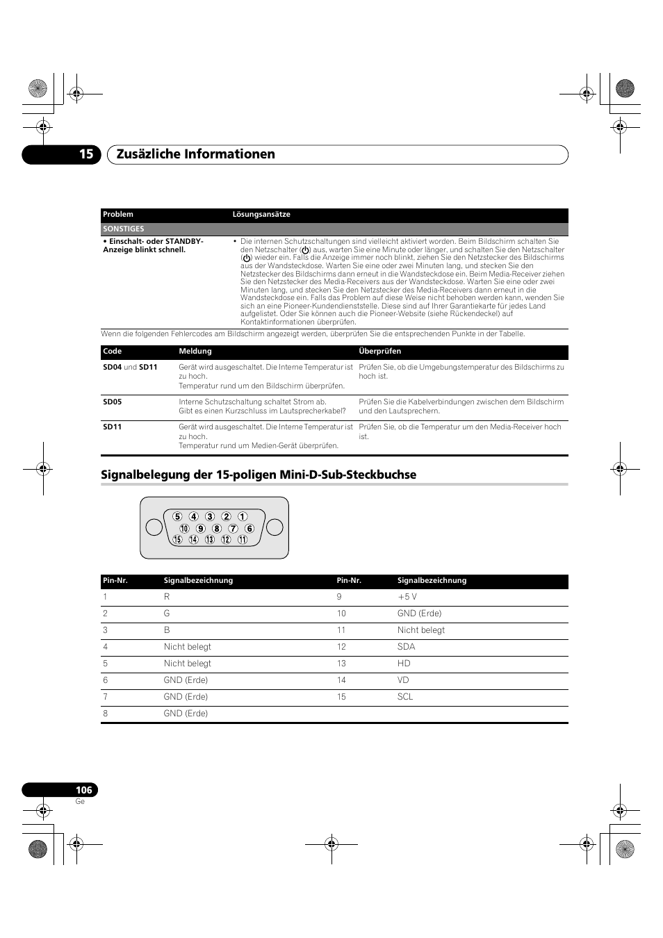 Signalbelegung der 15-poligen mini-d-sub, Steckbuchse, Zusäzliche informationen 15 | Pioneer KRP-600A User Manual | Page 340 / 345