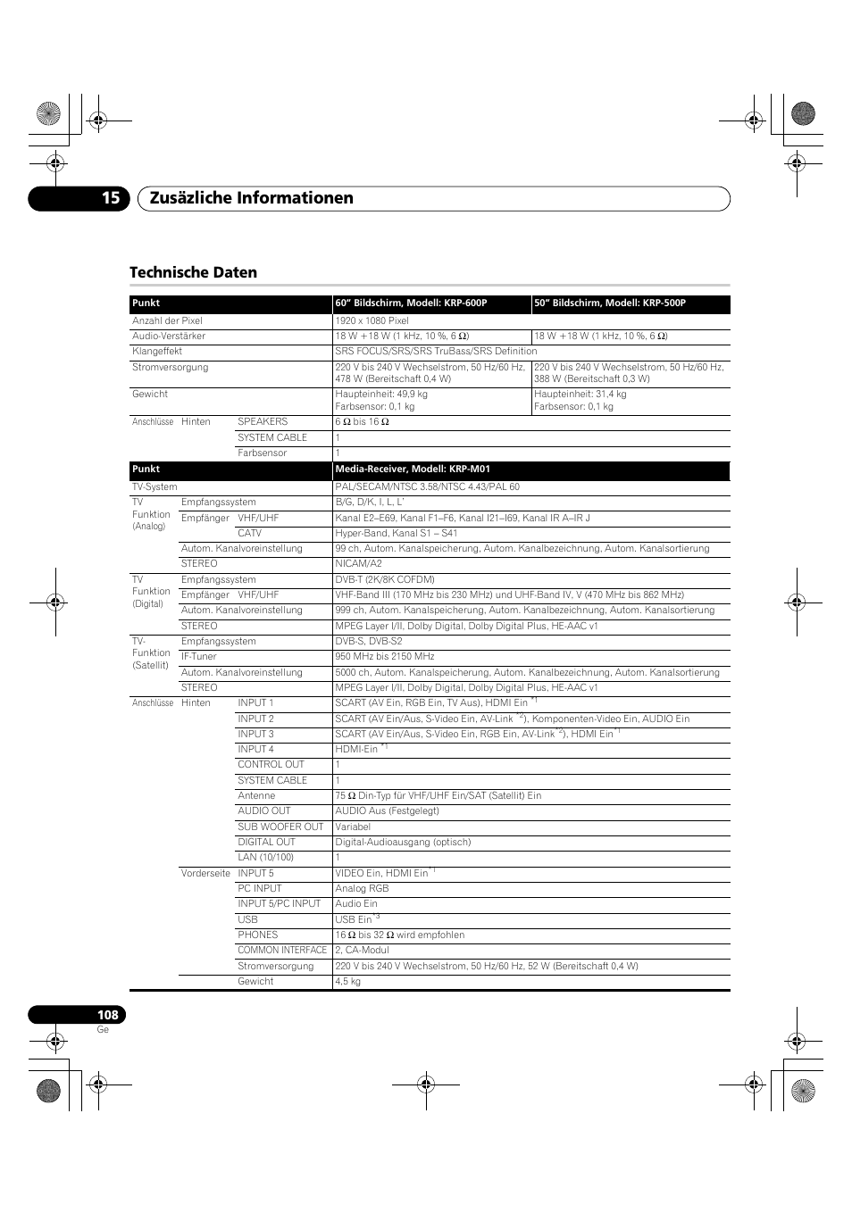 Technische daten, Zusäzliche informationen 15 | Pioneer KRP-600A User Manual | Page 342 / 345