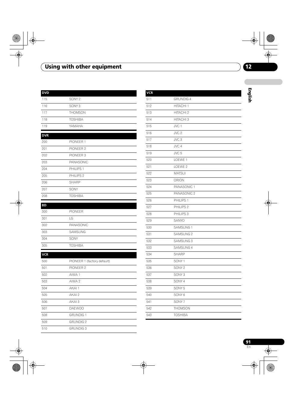 Using with other equipment 12 | Pioneer KRP-600A User Manual | Page 91 / 345