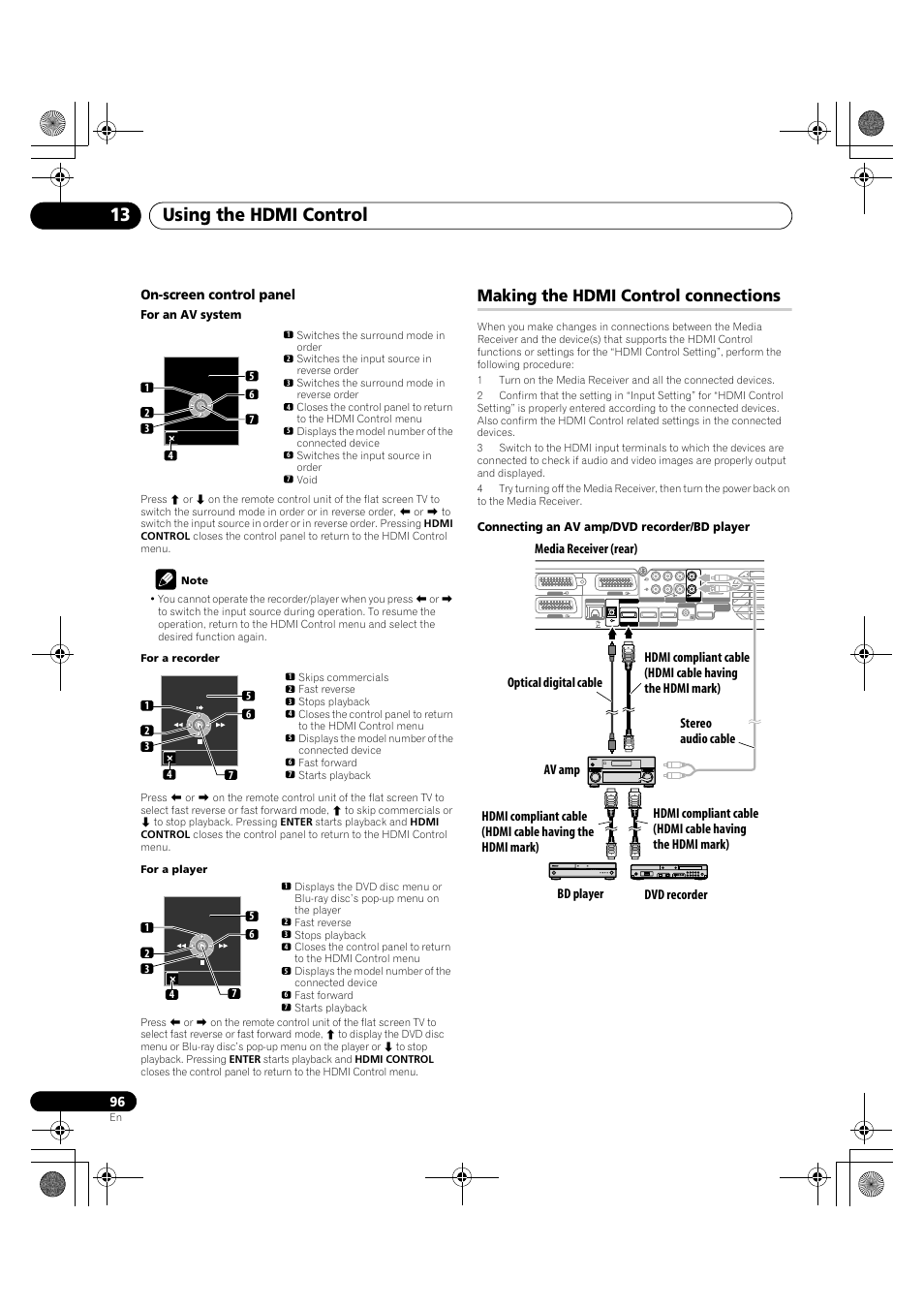 Making the hdmi control connections, Using the hdmi control 13, On-screen control panel | Pioneer KRP-600A User Manual | Page 96 / 345