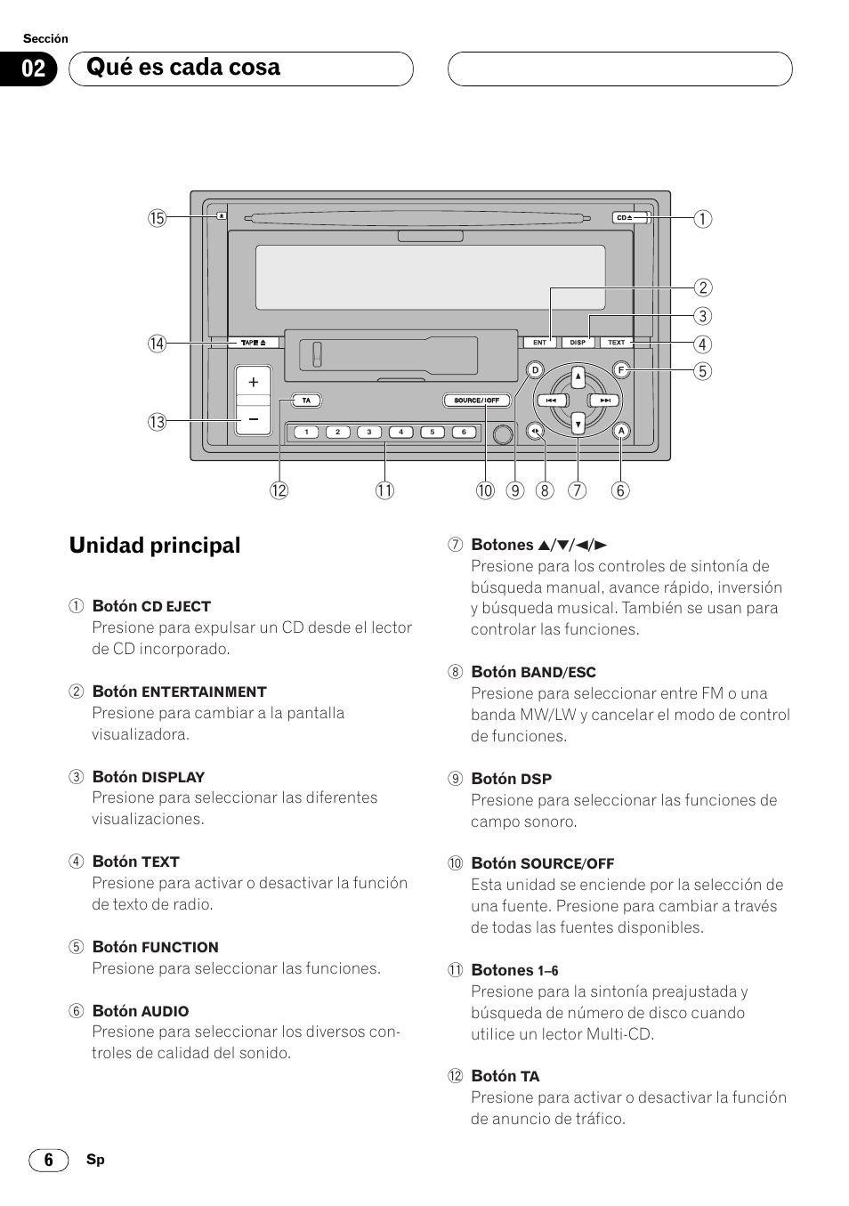 Qué es cada cosa unidad principal 6, Qué es cada cosa, Unidad principal | Pioneer FH-P4000R User Manual | Page 118 / 172