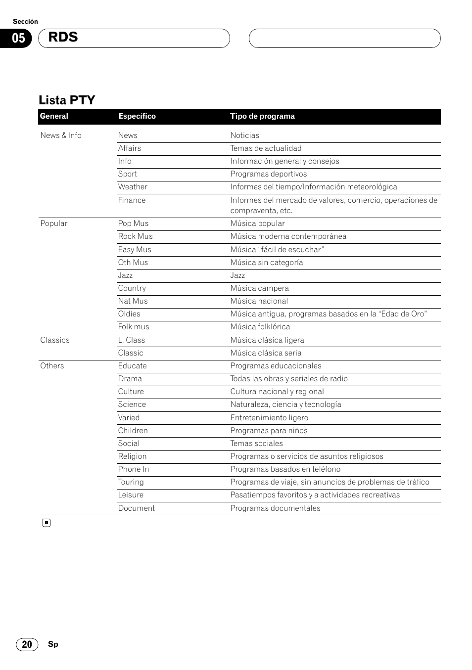 Lista pty 20, Lista pty | Pioneer FH-P4000R User Manual | Page 132 / 172