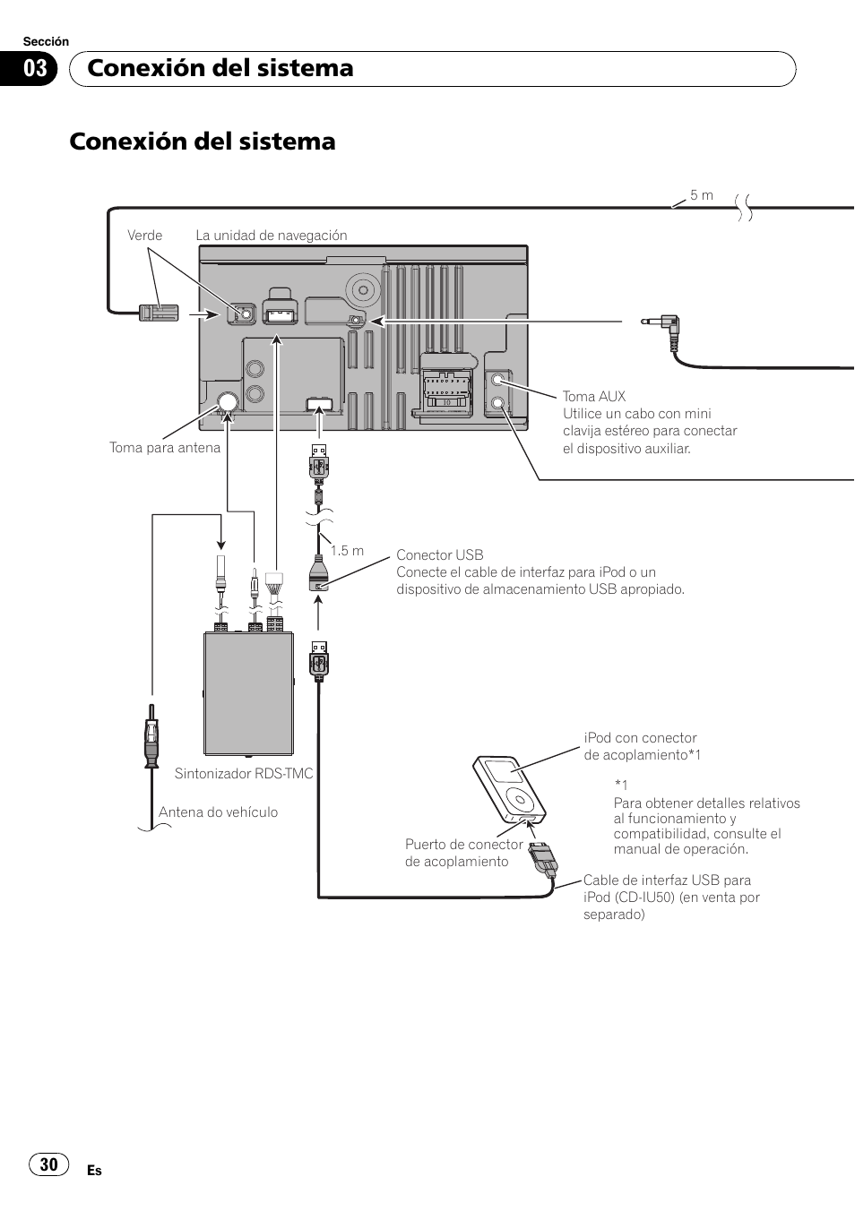 Conexión del sistema | Pioneer AVIC-F310BT User Manual | Page 30 / 134