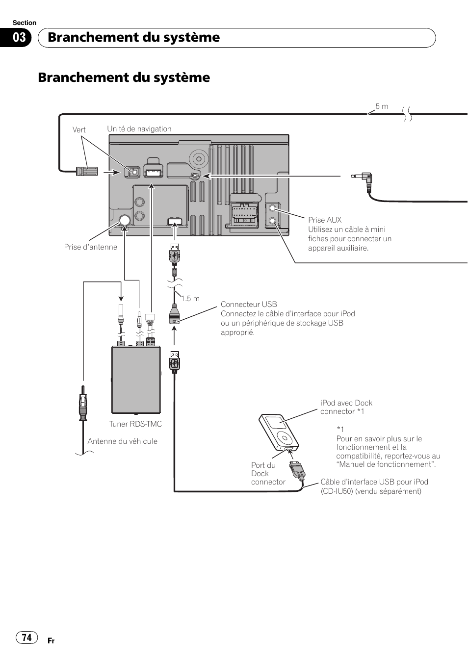 Branchement du système | Pioneer AVIC-F310BT User Manual | Page 74 / 134