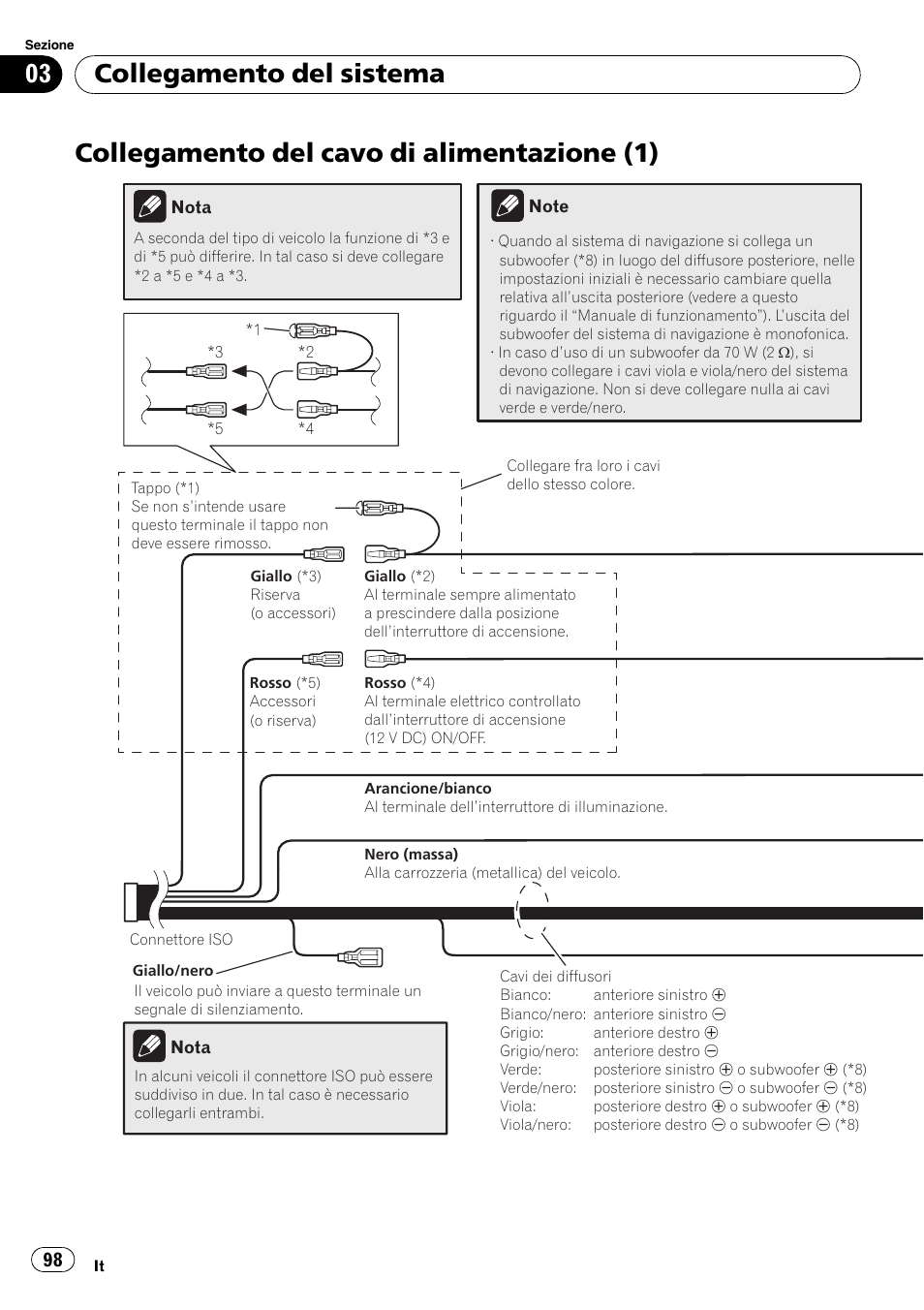 Collegamento del cavo di alimentazione, Collegamento del cavo di alimentazione (1), Collegamento del sistema | Pioneer AVIC-F310BT User Manual | Page 98 / 134