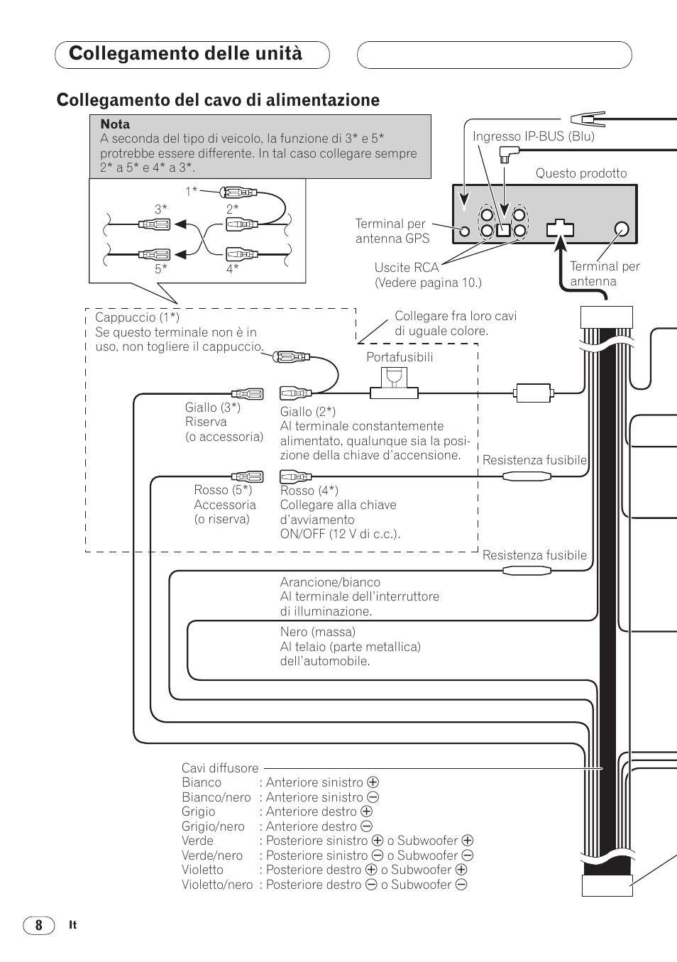 Collegamento delle unità, Collegamento del cavo di alimentazione 8, Collegamento del cavo di alimentazione | Pioneer ANH-P9R-BK User Manual | Page 112 / 160